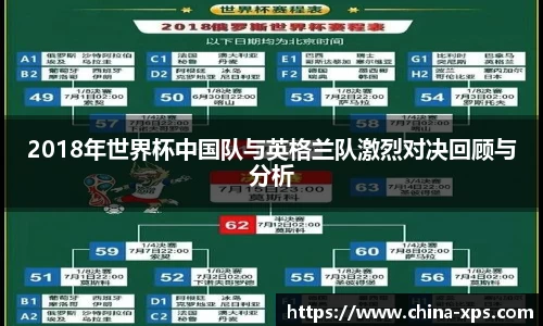 2018年世界杯中国队与英格兰队激烈对决回顾与分析